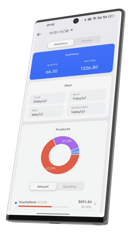 Multi-dimensional analytics